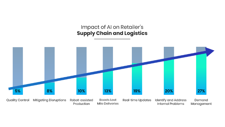 Supply-chain-and-logistics
